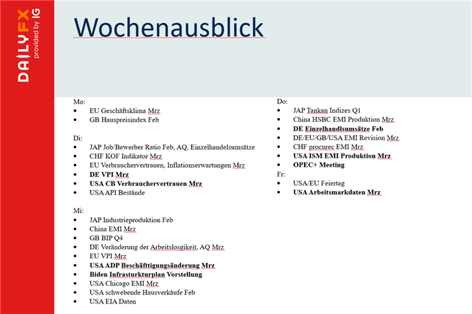 DAX Wochenausblick
