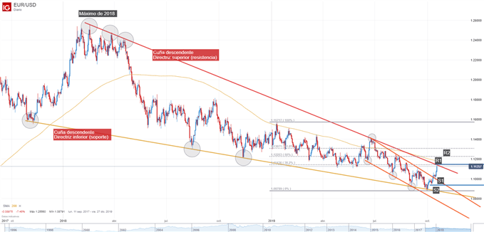 Acuerdo brexit forex