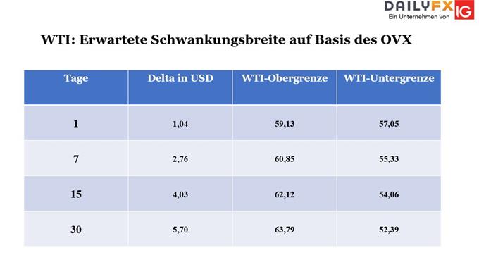 WTI_Bouhmidi