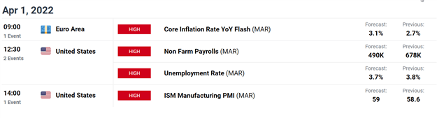 European Market Wrap: Oil Slides, FTSE Stalls as EUR/USD Eyes NFP’s