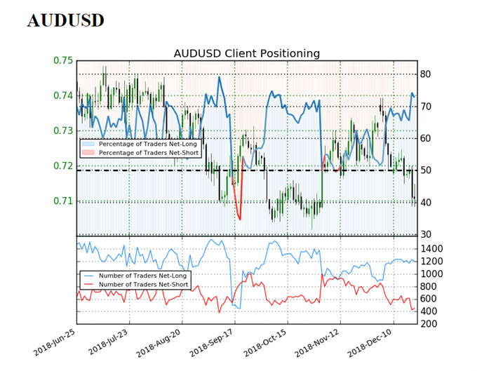 Image of IG client sentiment for audusd rate