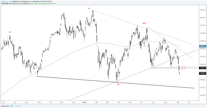 S&amp;P 500, DAX &amp; FTSE Outlook: ECB, BoE, Markets Diverging