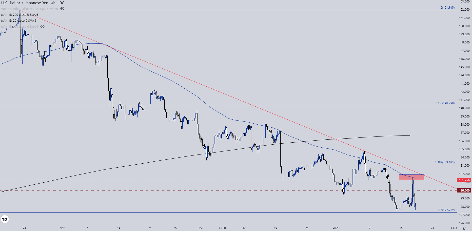 Jpy to usd