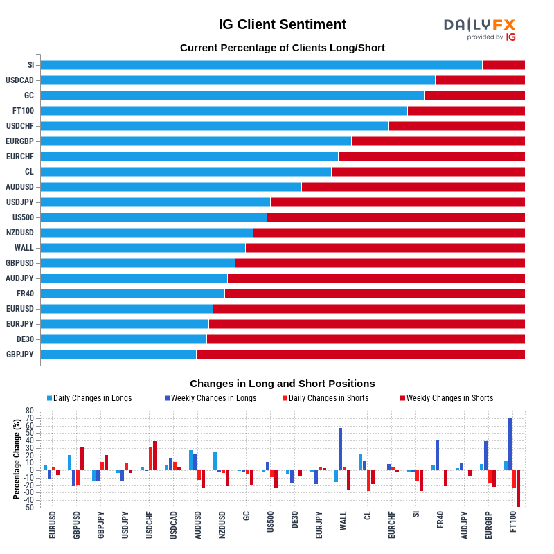 IG Client Sentiment Report 2021-05-13 16:00