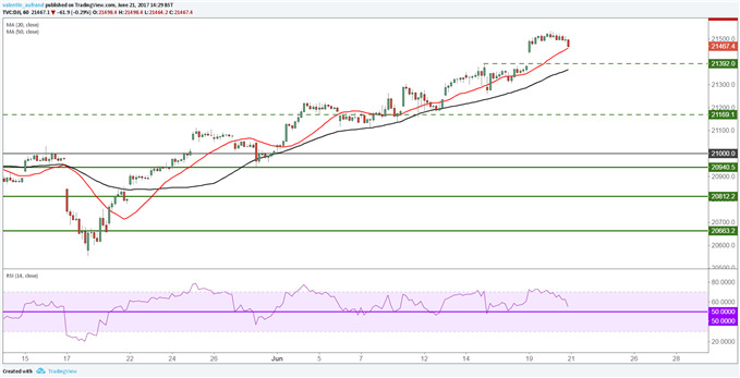 La hausse intraday du pétrole pourrait faire rebondir Wall Street avant la publication des stocks