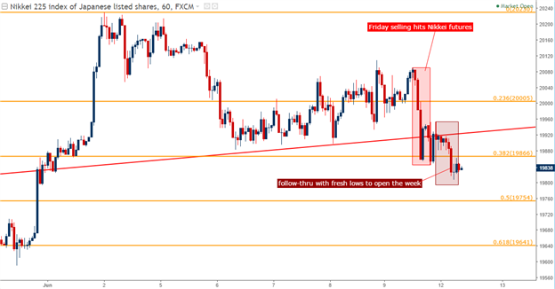 Stocks Weaken Ahead of the Fed: GBP/USD, USD/JPY Await BoE, BoJ