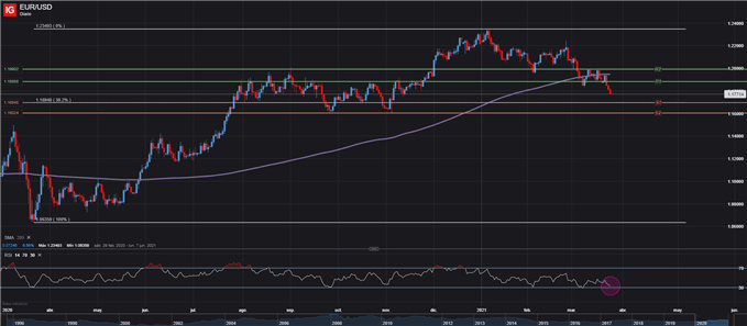 euro dolar eurusd diario 25 de marzo 2021