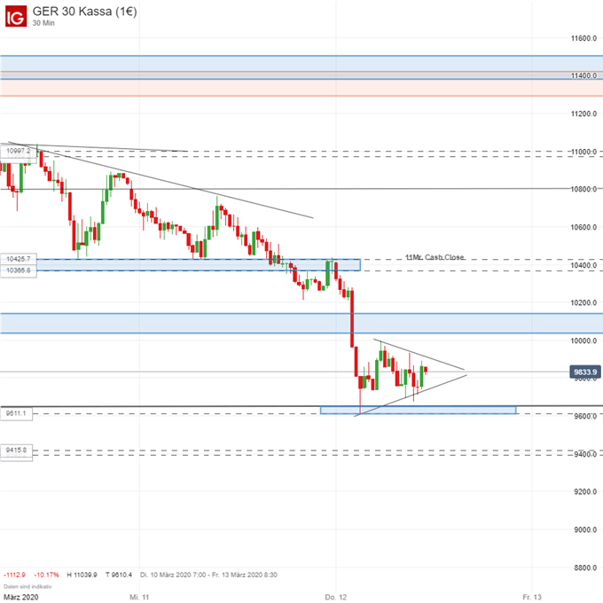 DAX Daytrading