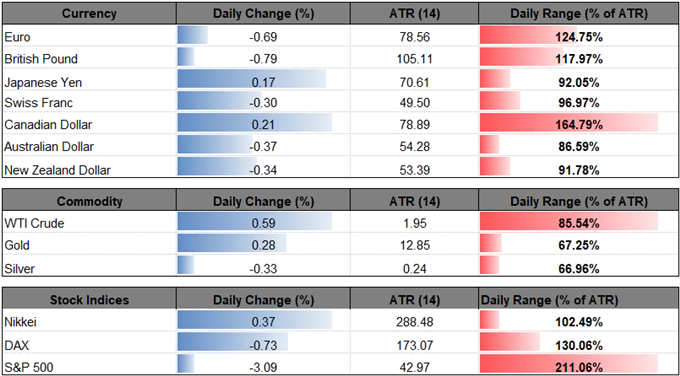 Oil Price Outlook Mired By Bearish Rsi Formation Shift In Sentiment - 