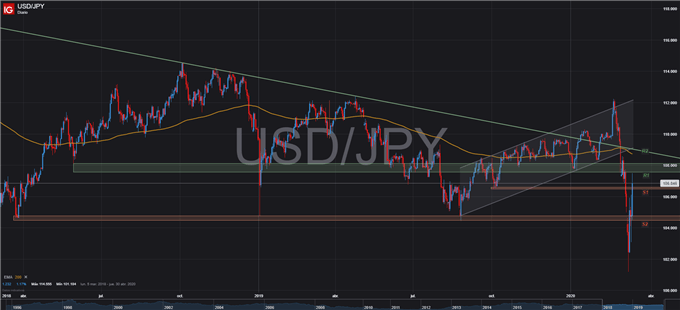 GRÁFICO DIARIO TÉCNICO USDJPY 13 DE MARZO 2020