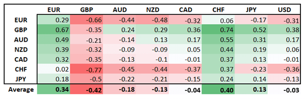 EUR/USD, USD/JPY Outlook: Narrative Tug of War Between COVID Vaccine and COVID Cases