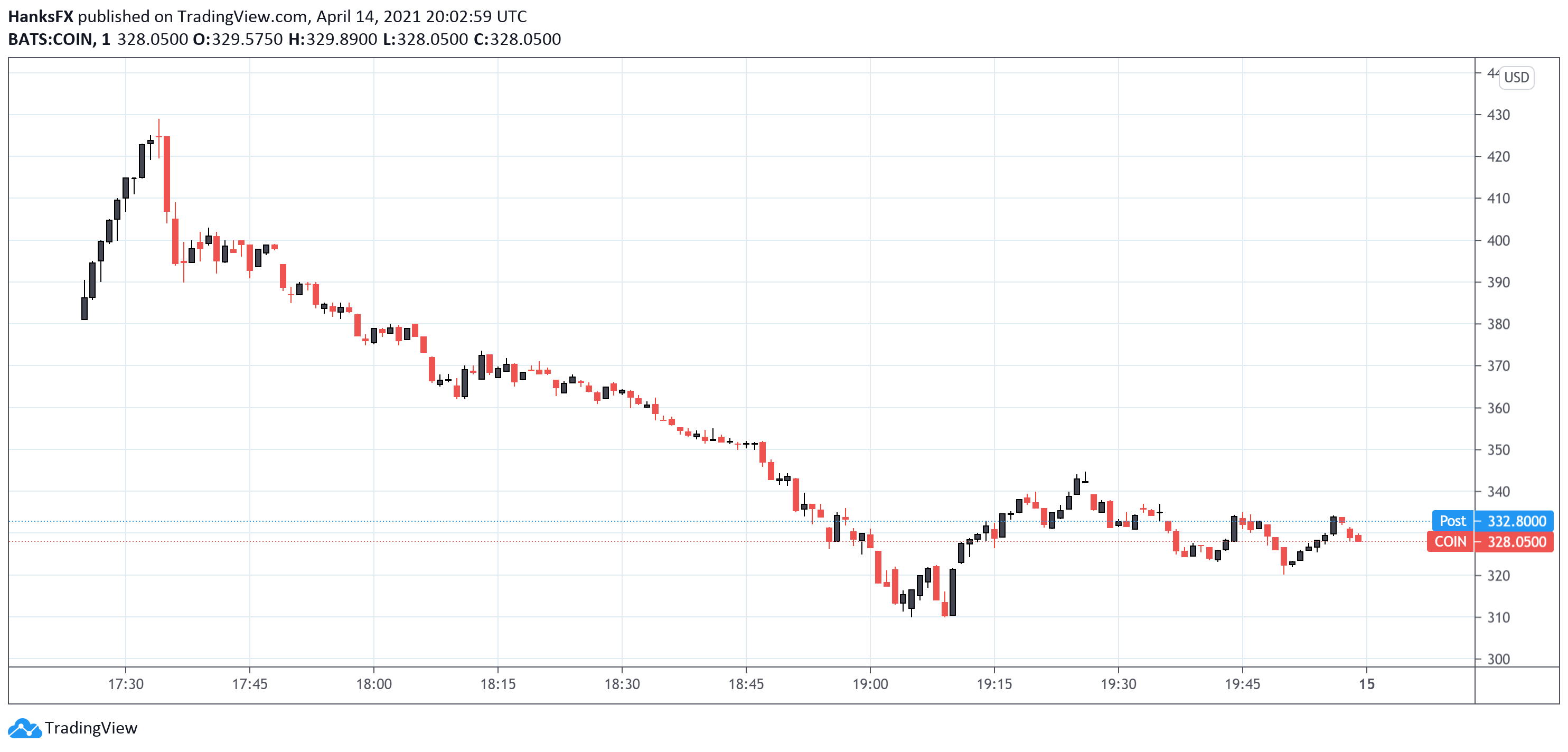 coinbase stock starting price