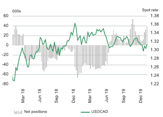 Canadian Dollar Forecast: Key USD/CAD Levels to Watch