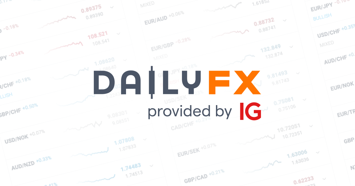 Dailyfx forex stream forex volatility