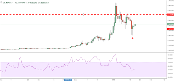 EtherZero arrive, Stellar et Ethereum repartent vers leur sommet