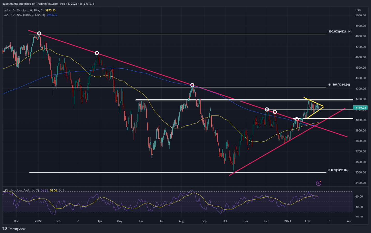 S&P 500 под водой, но изобилие еще не дало трещину - что теперь с акциями?