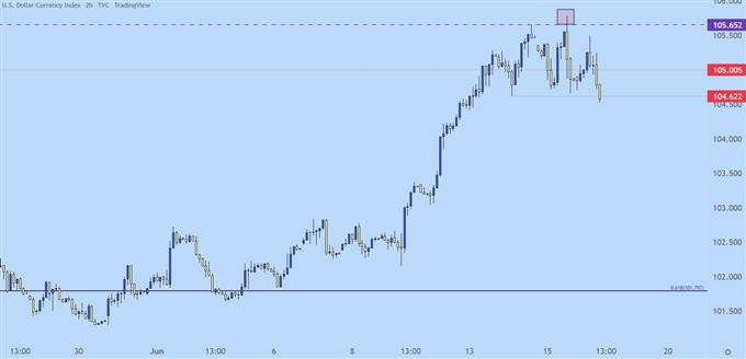 Настройки ценового действия доллара США: EUR/USD, USD/CHF, GBP/USD, USD/JPY