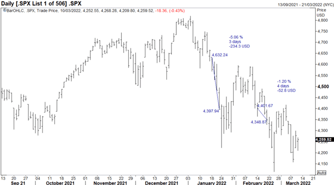 Прогноз S&P 500 и FTSE 100: истечение срока опциона встречный ветер возвращается