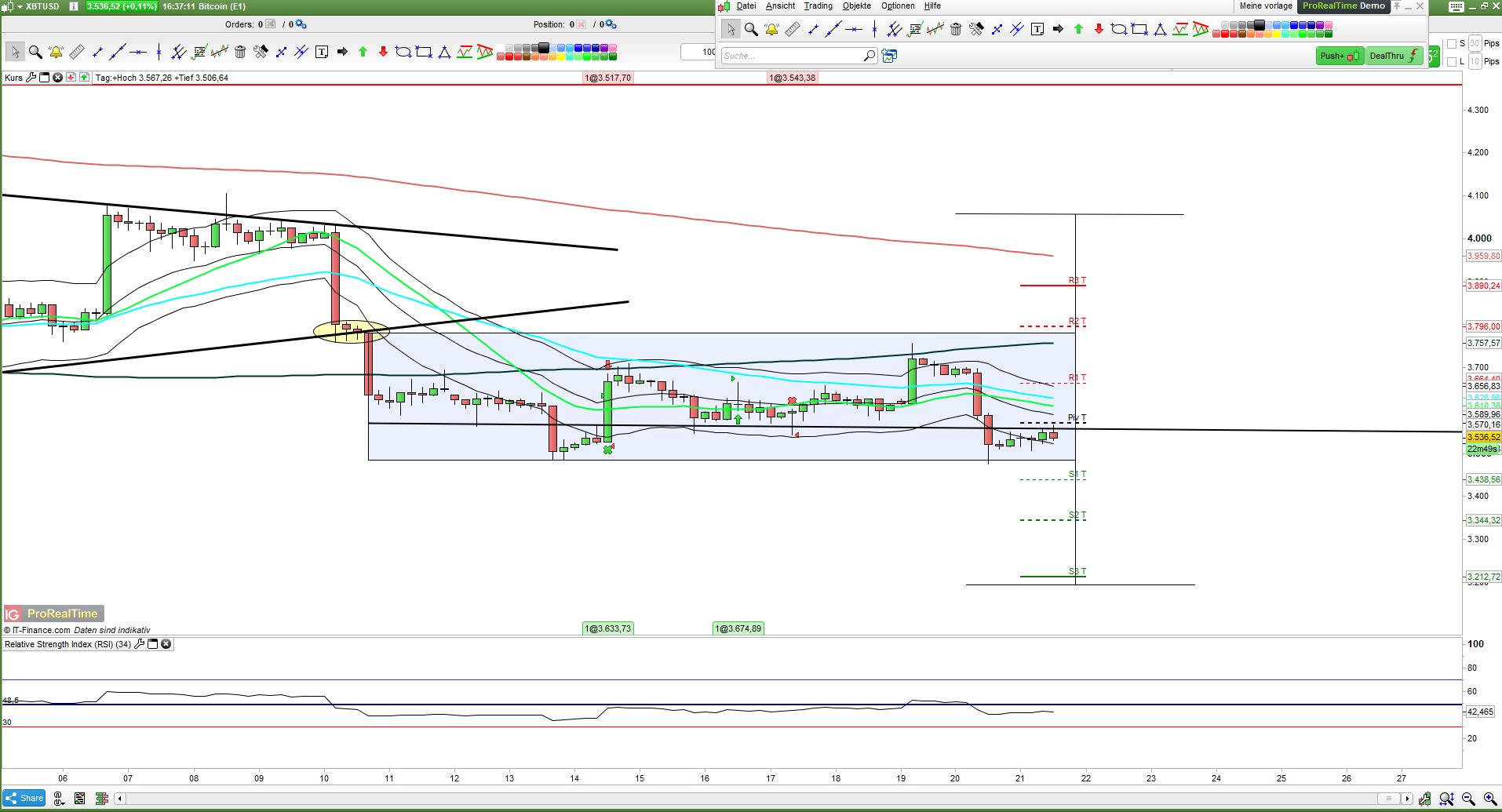 Bitcoin Tendenz Bleibt Weiter Barisch Webinar Dailyfx - 