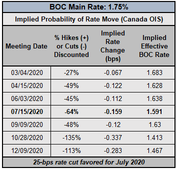 Canadian Dollar Outlook Deteriorates after January BOC Rate Decision