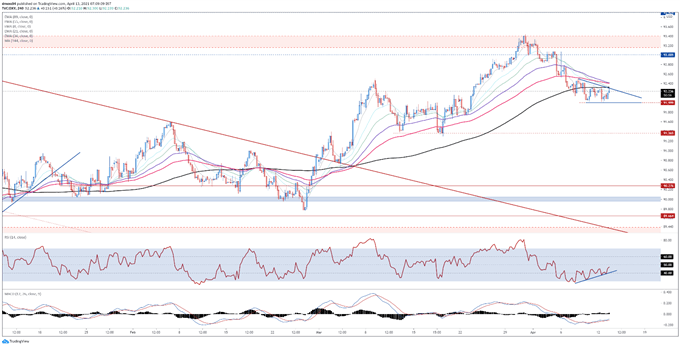 US Dollar Price Forecast: Sharp Inflation Spike to Drive Yields, USD Higher