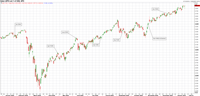 US Dollar May Firm on FOMC, Retail Mania Presents a Short Term Risk