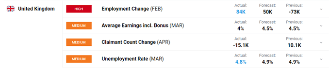 British Pound (GBP) Outlook - GBP/USD Looking at a New Three-Year High