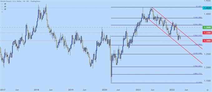 Настройки ценового действия доллара США: EUR/USD, GBP/USD, AUD/USD, USD/JPY