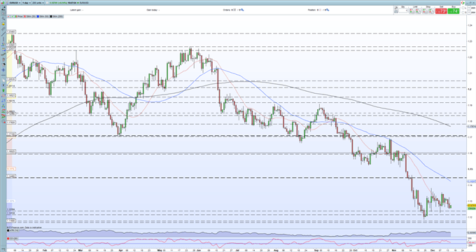 EUR/USD, EUR/GBP Braced For a Central Bank Bonanza 