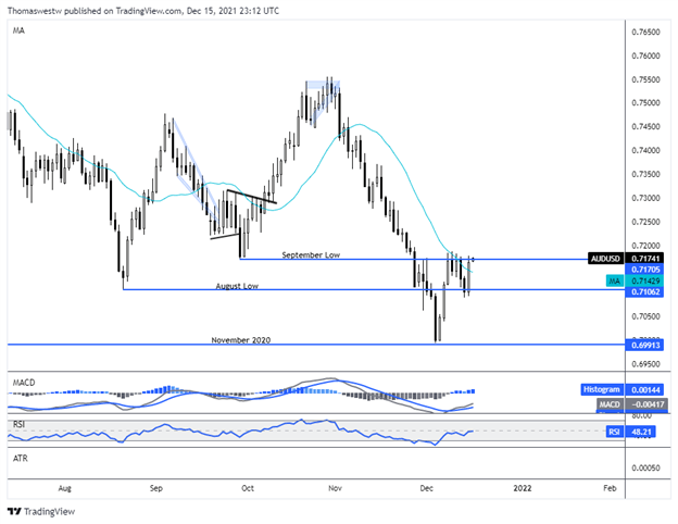 audusd chart 