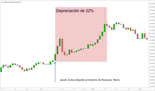 Las 5 divisas emergentes más populares en el mercado forex y consejos de trading
