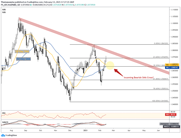 audnzd price chart 