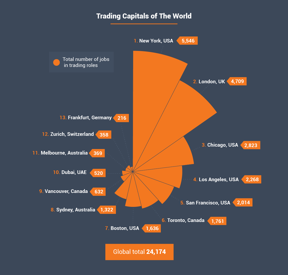 The Financial & Trading Skills Index