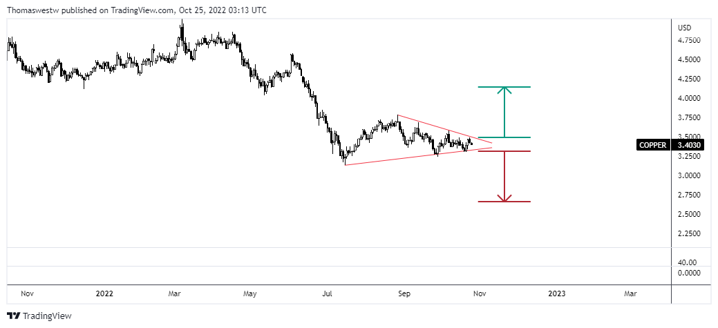 Chart, line chart  Description automatically generated