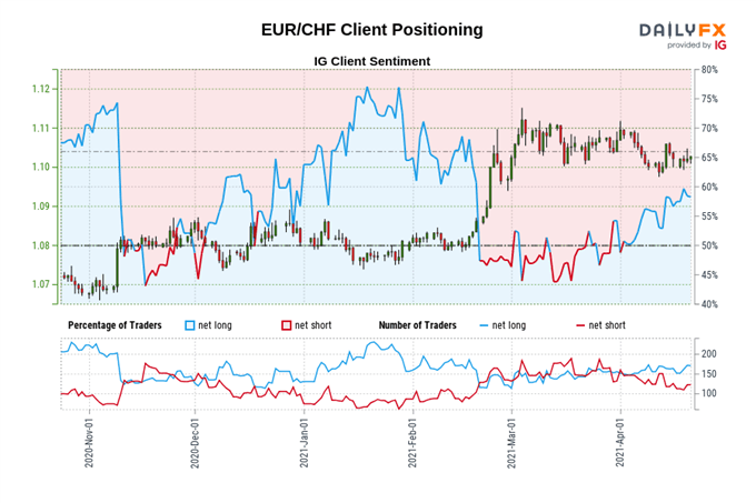 Euro Technical Analysis: EUR/CHF, EUR/NOK, EUR/SEK Rates Outlook