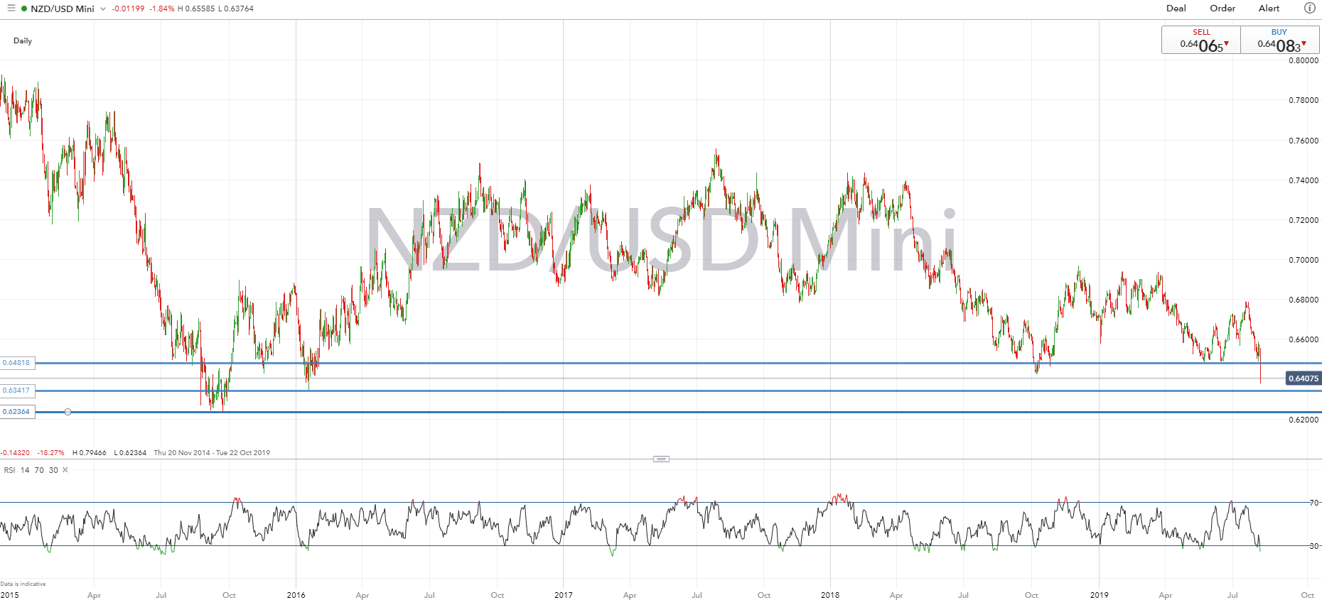 new-zealand-dollar-technical-analysis-overview-nzd-usd-aud-nzd-levels