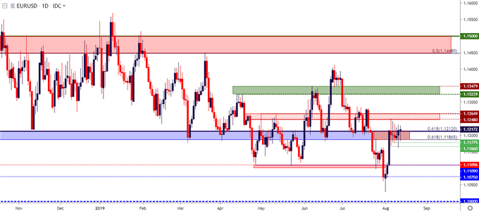 Usd To Cad Price Chart