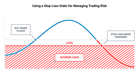 Master Internal Forex Risk Management Techniques for Enhanced Trading