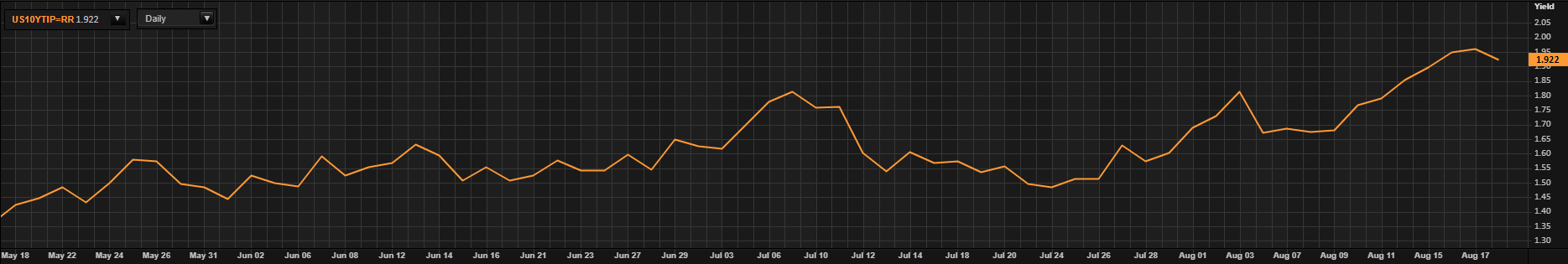 Прогноз цены XAU/USD: меняется ли тенденция к золоту?