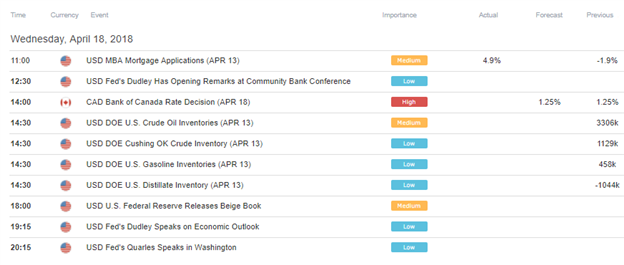 US AM Digest: Oil Surges as Saudi Arabia target $100; GBP Underperforms After Inflation Falls