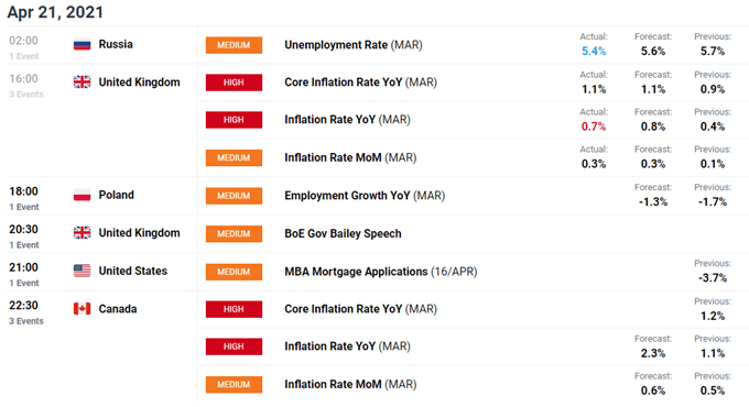 Canadian Dollar Price Forecast: USD/CAD May Gain on Wait-and-See BoC