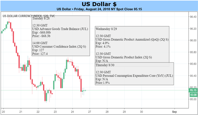 US-Dollar