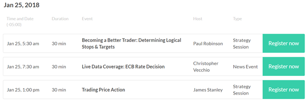 DailyFX US AM Digest: US Dollar Crash Continues after Mnuchin Comments