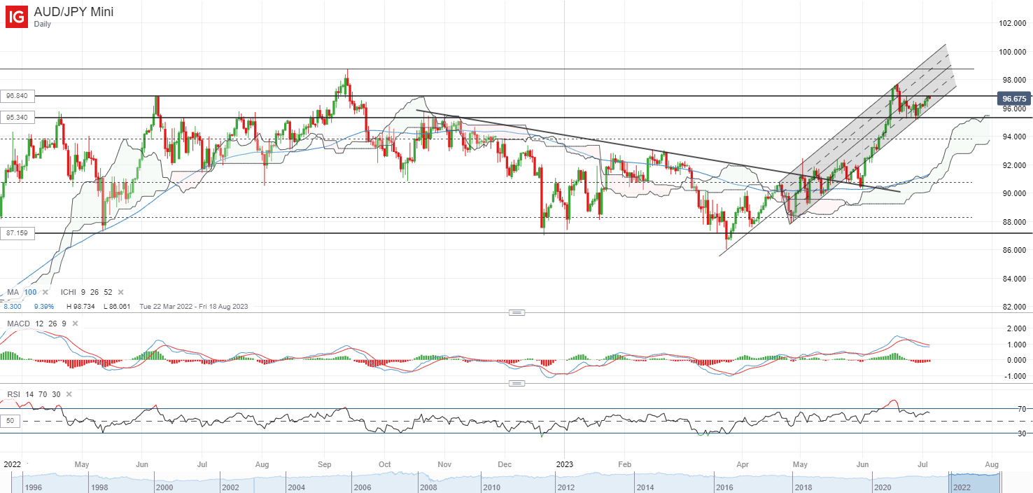 Азия на день вперед: сосредоточьтесь на протоколе FOMC, поскольку рынки США вновь открываются после праздников