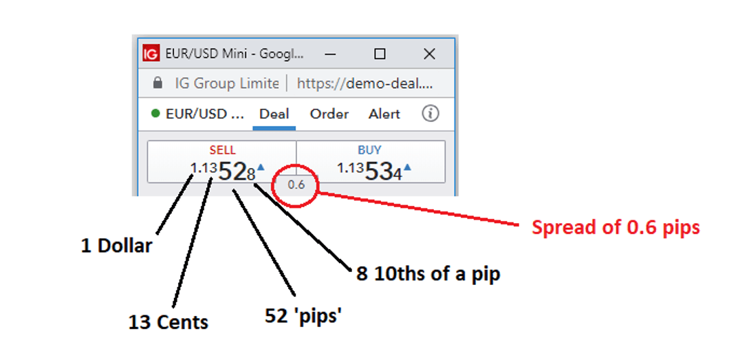 explain forex trade