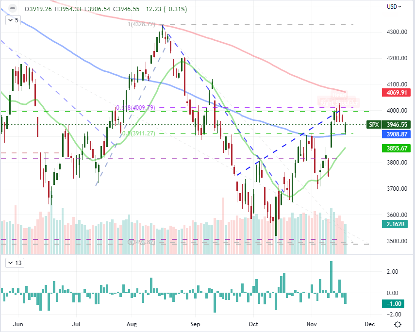 USDJPY May Be Building Up to a Break and Fed Warnings May Decide the ...