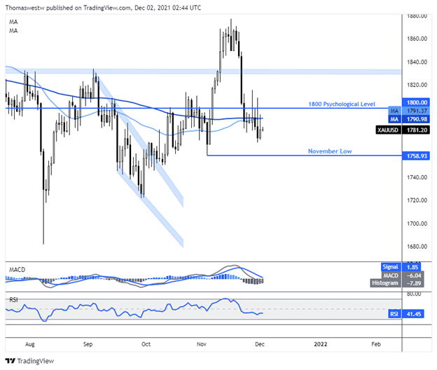 xau-usd chart 