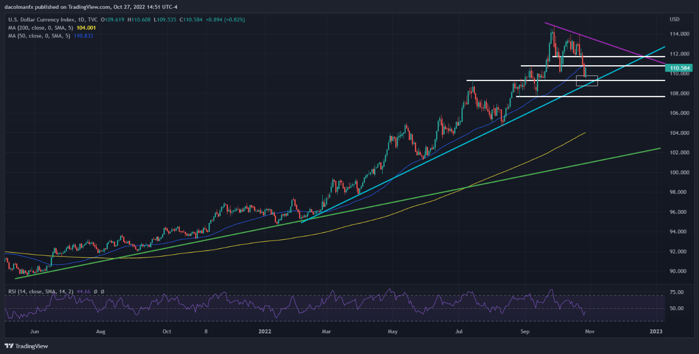 Chart, histogram  Description automatically generated