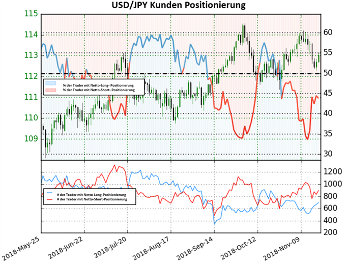 USDJPY Sentiment