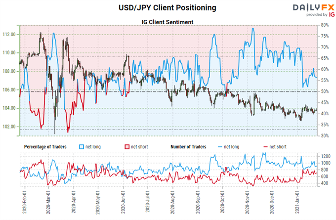 FX Week Ahead - Top 5 Events: UK Jobs, Australia Inflation, Fed Meeting, Mexico & US GDP